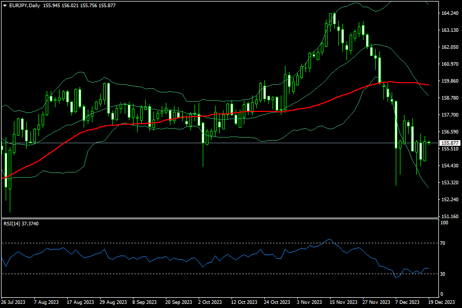 eurjpy-d1-fxopen-investments-inc.png