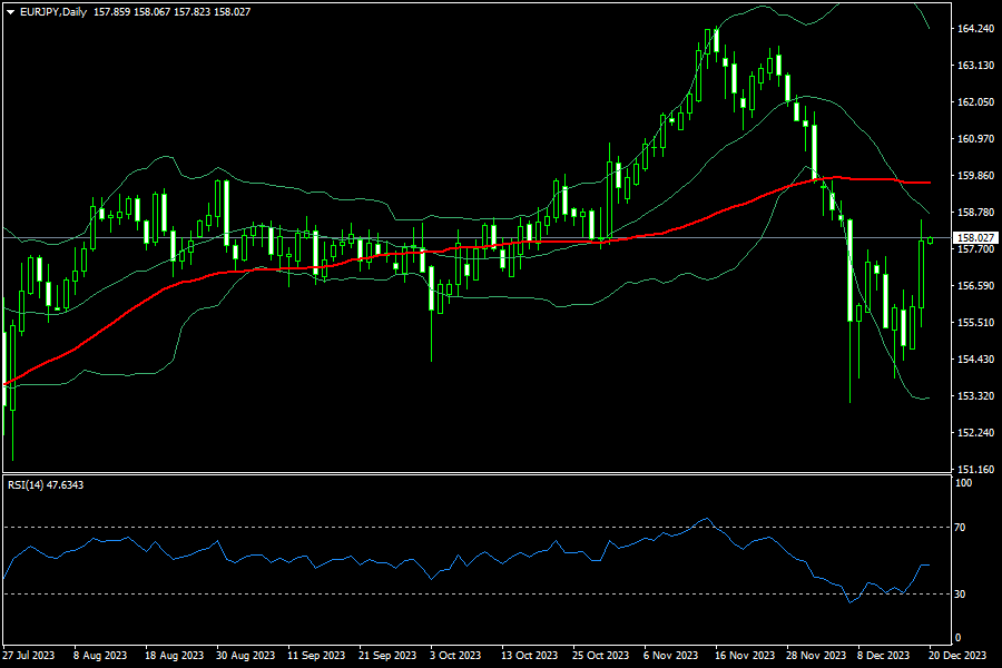 eurjpy-d1-fxopen-investments-inc.png