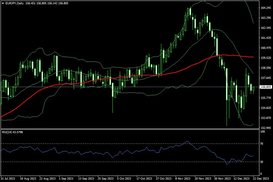 eurjpy-d1-fxopen-investments-inc.png
