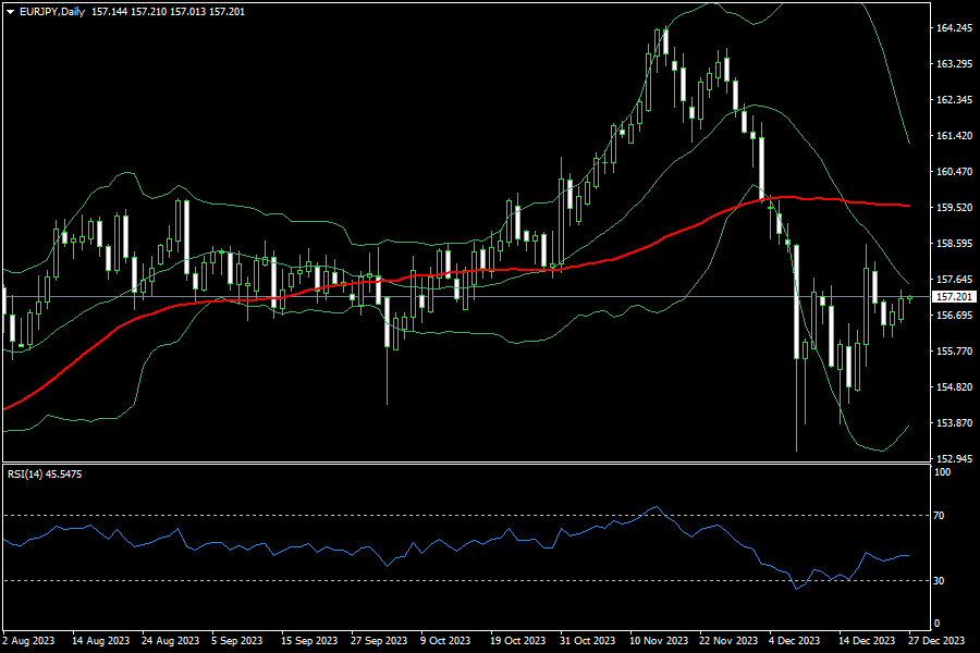 eurjpy-d1-fxopen-investments-inc.png