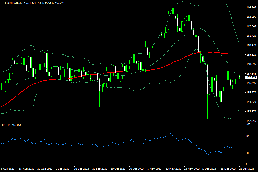 eurjpy-d1-fxopen-investments-inc.png