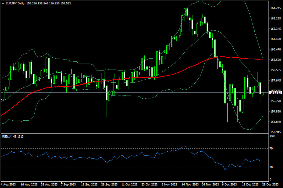 eurjpy-d1-fxopen-investments-inc.png