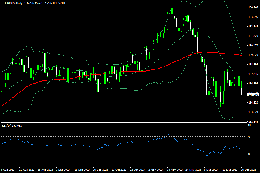 eurjpy-d1-fxopen-investments-inc.png