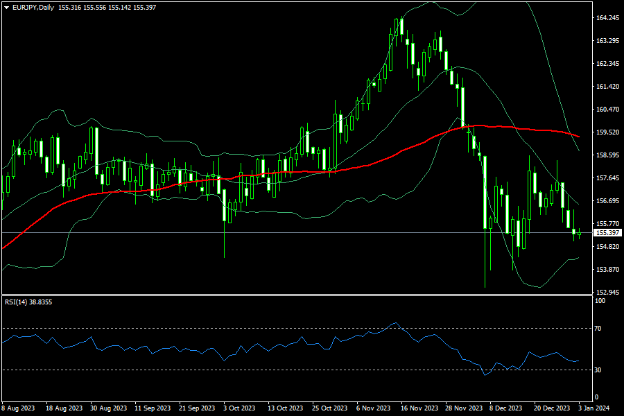 eurjpy-d1-fxopen-investments-inc.png