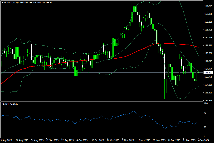 eurjpy-d1-fxopen-investments-inc.png