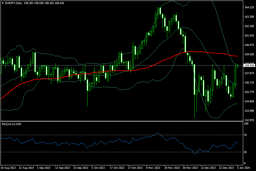 eurjpy-d1-fxopen-investments-inc.png