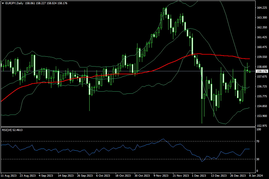 eurjpy-d1-fxopen-investments-inc.png