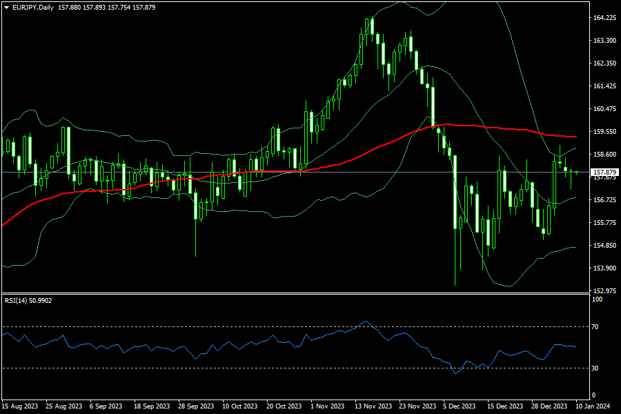 eurjpy-d1-fxopen-investments-inc.png