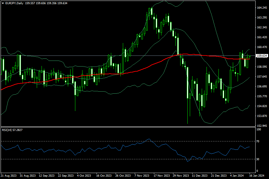 eurjpy-d1-fxopen-investments-inc.png
