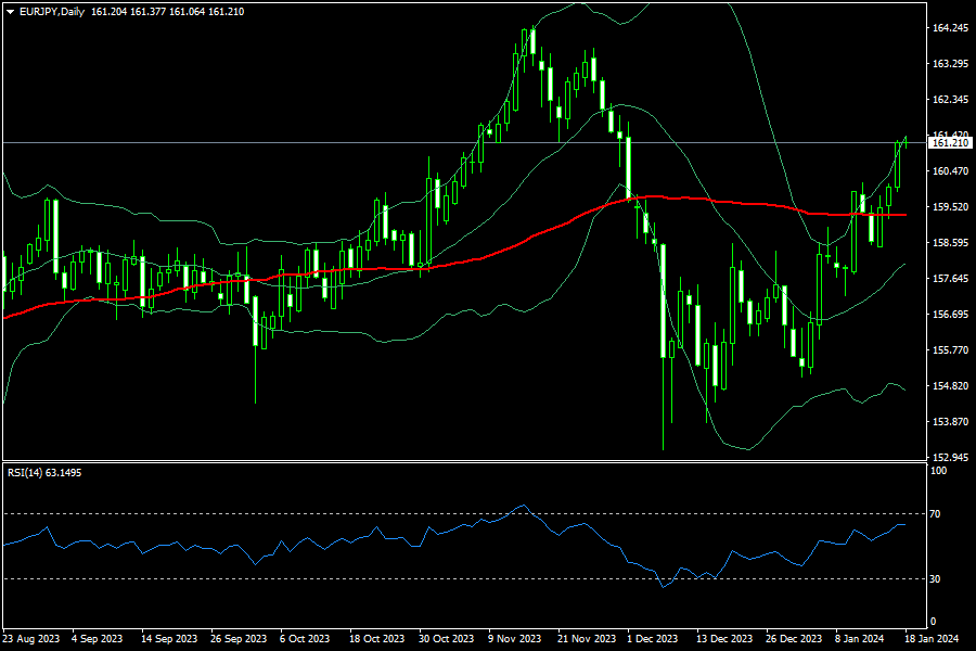 eurjpy-d1-fxopen-investments-inc.png