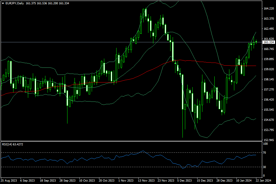 eurjpy-d1-fxopen-investments-inc.png