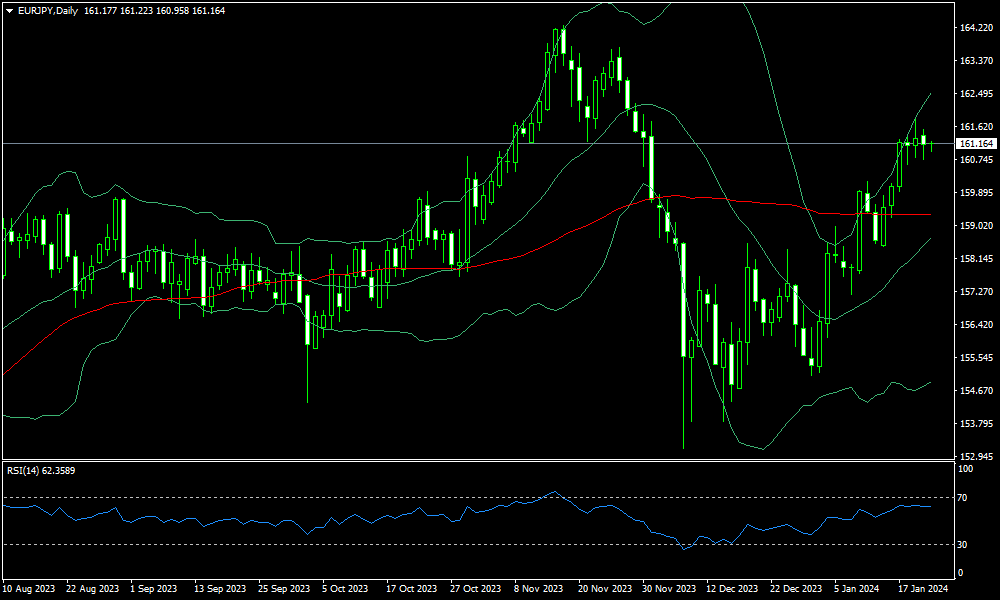 eurjpy-d1-fxopen-investments-inc.png