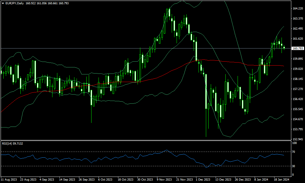 eurjpy-d1-fxopen-investments-inc.png
