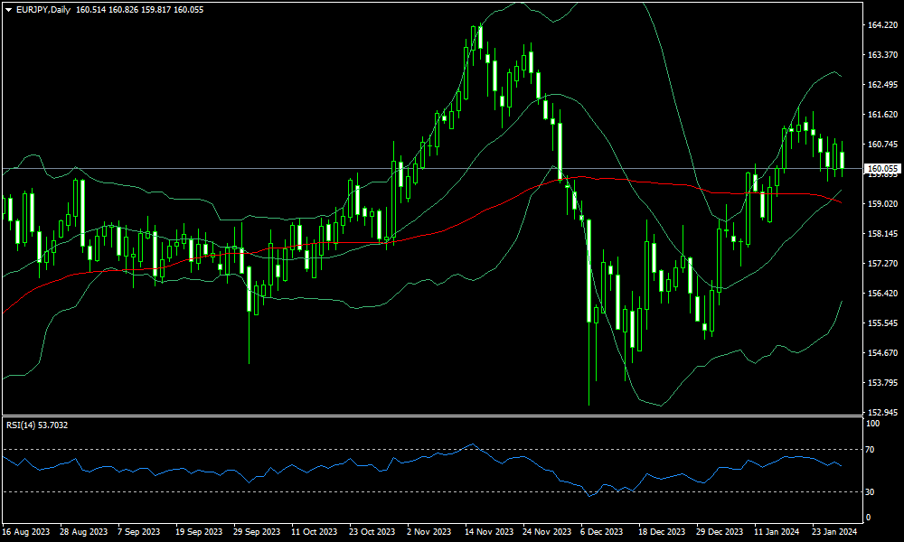 eurjpy-d1-fxopen-investments-inc.png