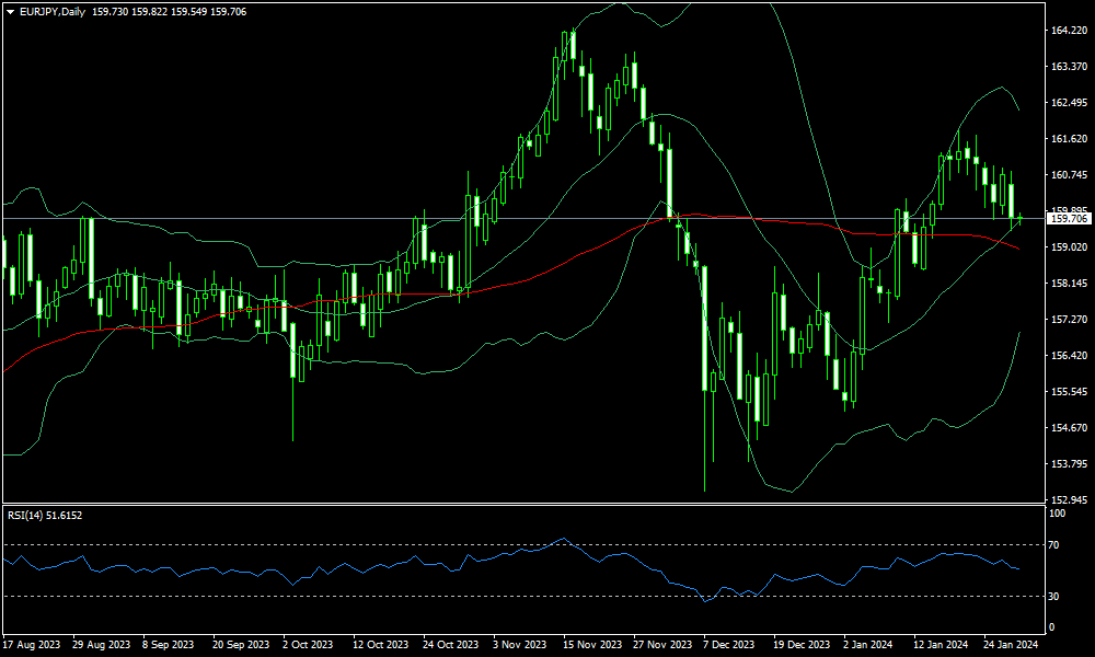 eurjpy-d1-fxopen-investments-inc.png