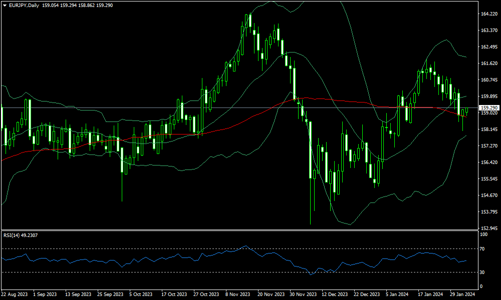 eurjpy-d1-fxopen-investments-inc.png