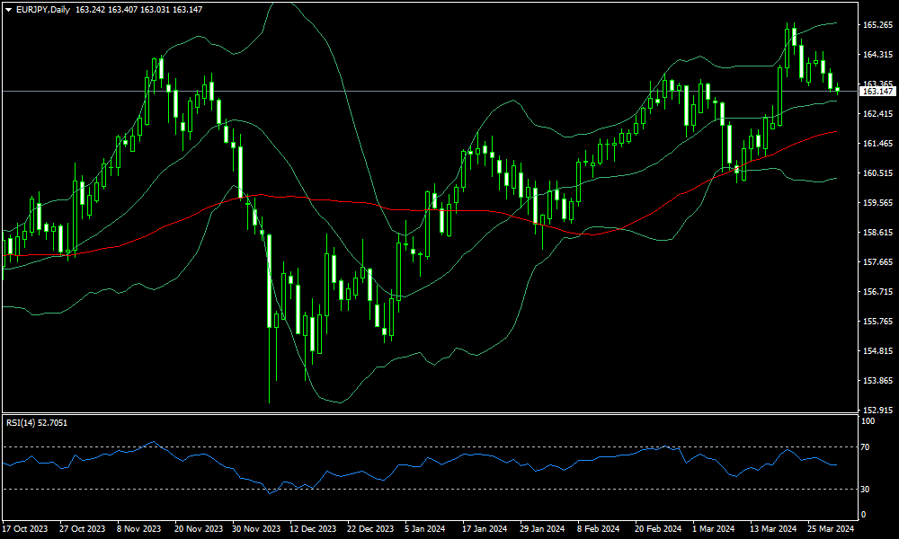 eurjpy-d1-fxopen-investments-inc.png