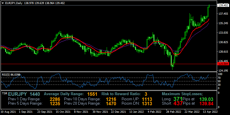 eurjpy-d1-fxopen-investments-inc.png