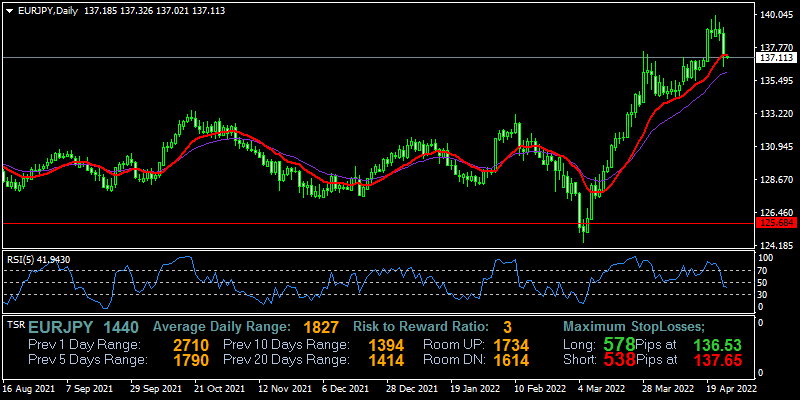 eurjpy-d1-fxopen-investments-inc.png