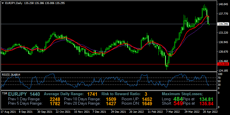 eurjpy-d1-fxopen-investments-inc.png