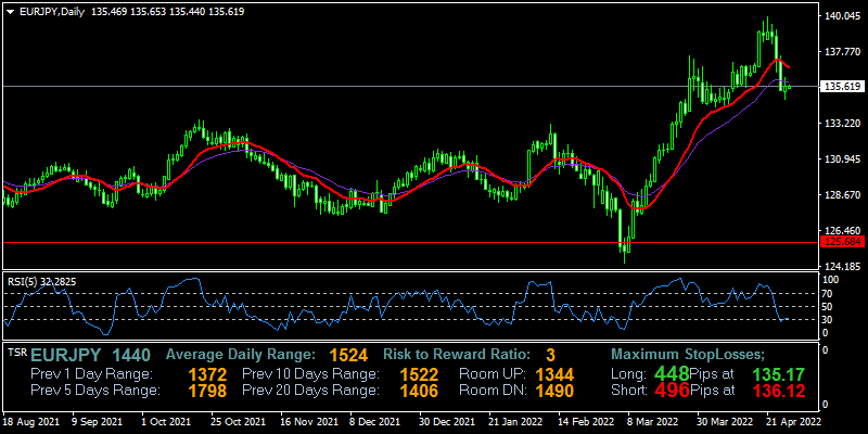 eurjpy-d1-fxopen-investments-inc.png