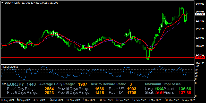 eurjpy-d1-fxopen-investments-inc.png