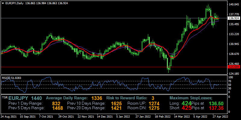 eurjpy-d1-fxopen-investments-inc.png