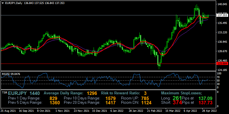 eurjpy-d1-fxopen-investments-inc.png
