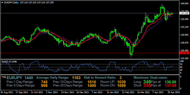 eurjpy-d1-fxopen-investments-inc.png