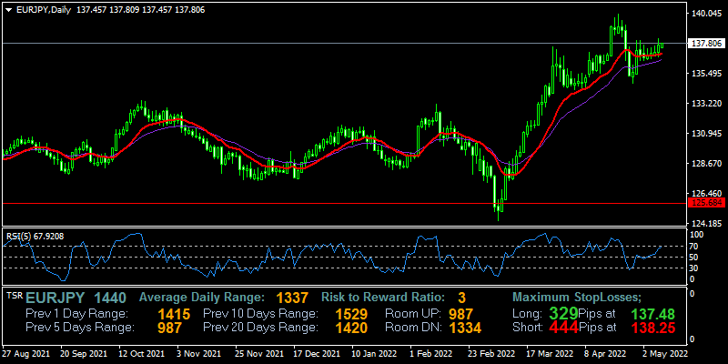 eurjpy-d1-fxopen-investments-inc.png