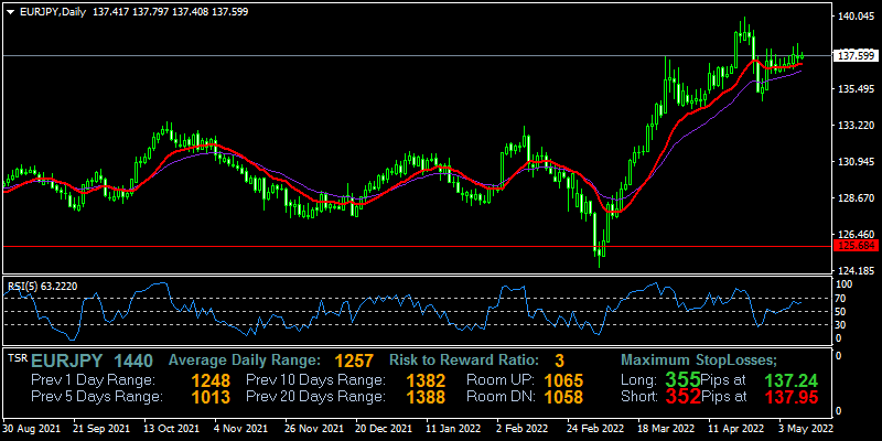 eurjpy-d1-fxopen-investments-inc.png