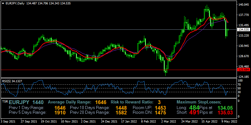 eurjpy-d1-fxopen-investments-inc.png