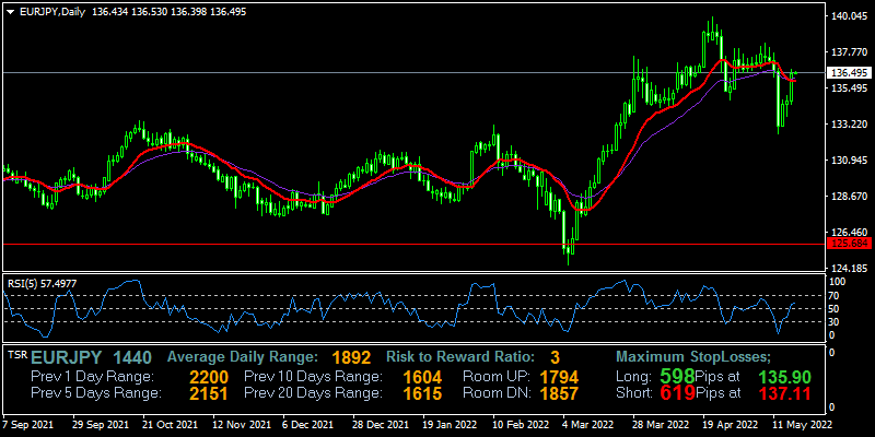eurjpy-d1-fxopen-investments-inc.png