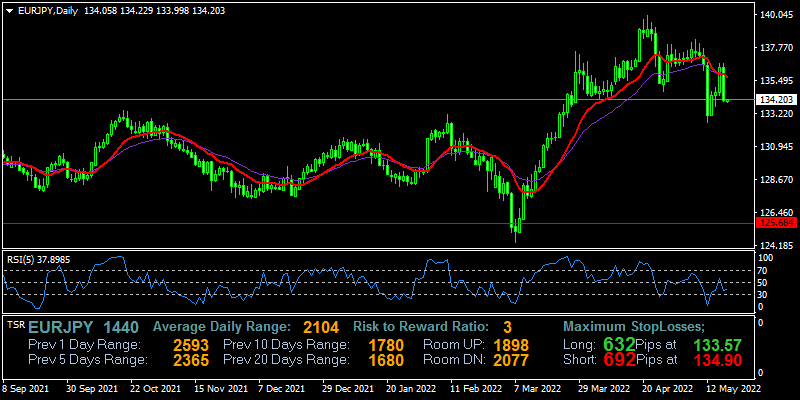 eurjpy-d1-fxopen-investments-inc.png