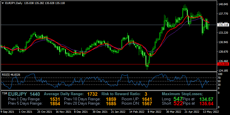 eurjpy-d1-fxopen-investments-inc.png