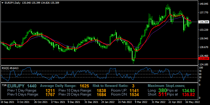 eurjpy-d1-fxopen-investments-inc.png
