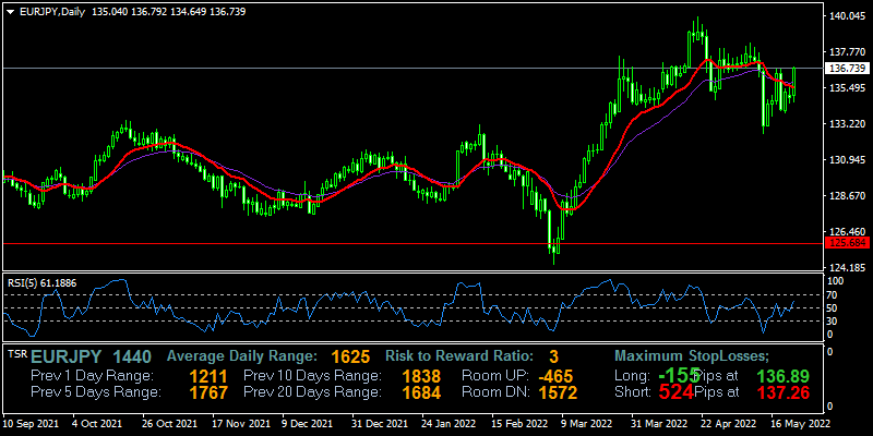 eurjpy-d1-fxopen-investments-inc.png