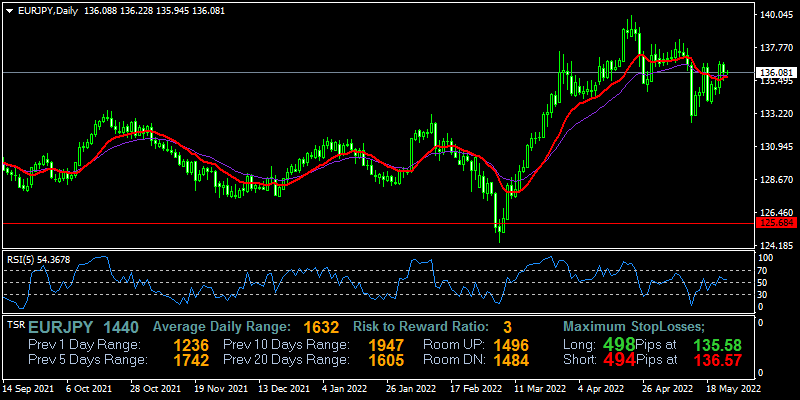 eurjpy-d1-fxopen-investments-inc.png