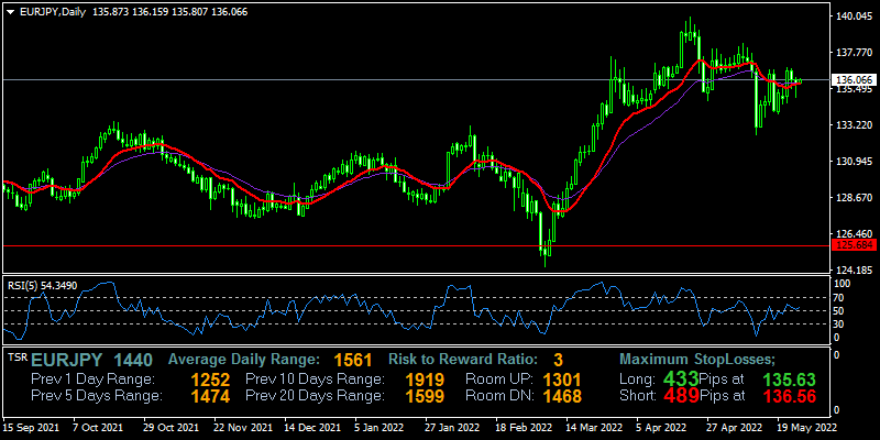 eurjpy-d1-fxopen-investments-inc.png