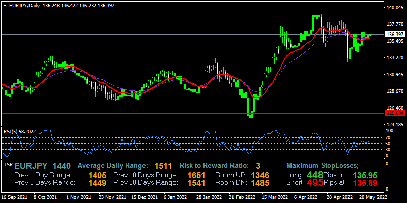 eurjpy-d1-fxopen-investments-inc.png