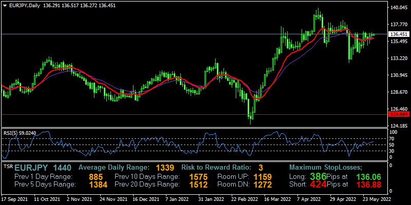 eurjpy-d1-fxopen-investments-inc.png