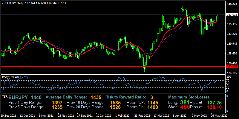 eurjpy-d1-fxopen-investments-inc.png