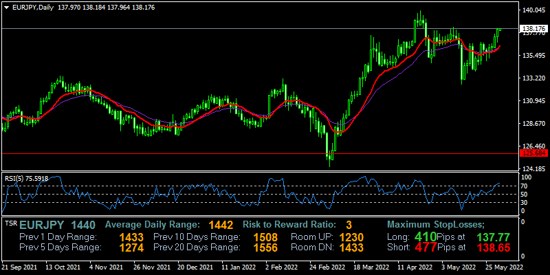 eurjpy-d1-fxopen-investments-inc.png