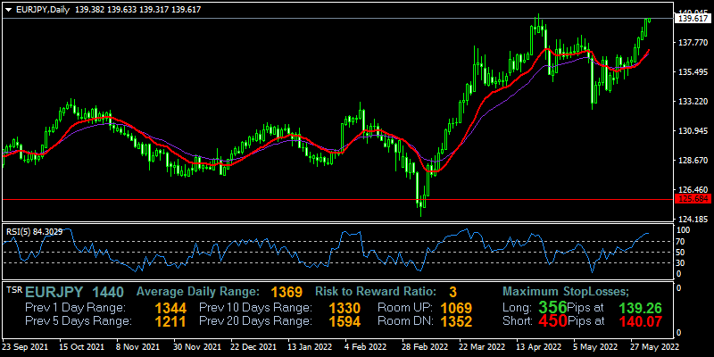 eurjpy-d1-fxopen-investments-inc.png