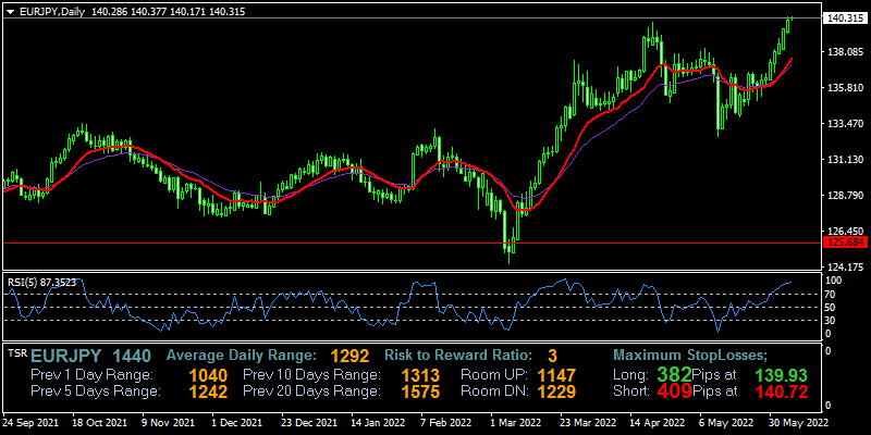 eurjpy-d1-fxopen-investments-inc.png