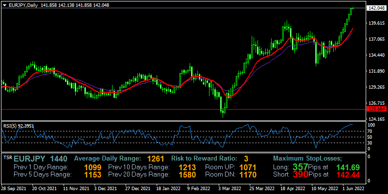 eurjpy-d1-fxopen-investments-inc.png