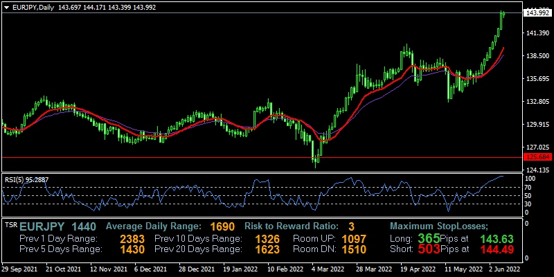 eurjpy-d1-fxopen-investments-inc.png