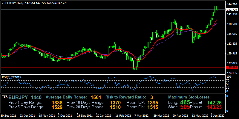 eurjpy-d1-fxopen-investments-inc.png