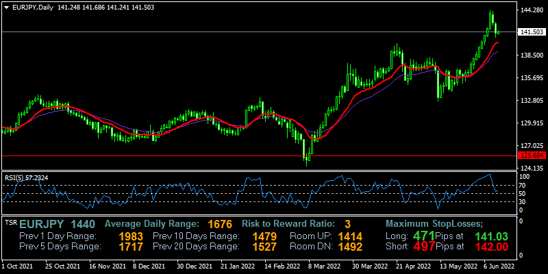 eurjpy-d1-fxopen-investments-inc.png
