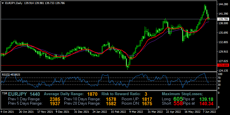 eurjpy-d1-fxopen-investments-inc.png